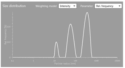 Dynamic Light Scattering Featured Image