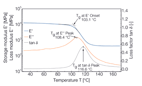 Dynamic Mechanical Analysis Featured Image