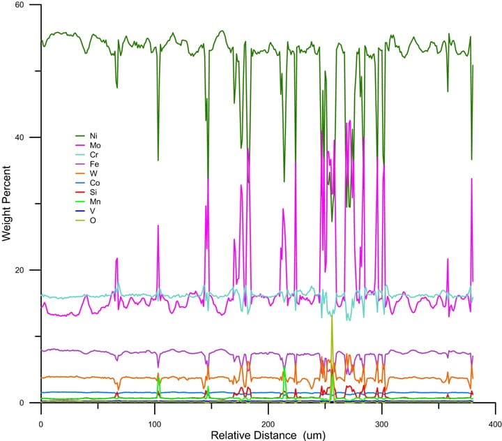 Electron Probe Microanalysis