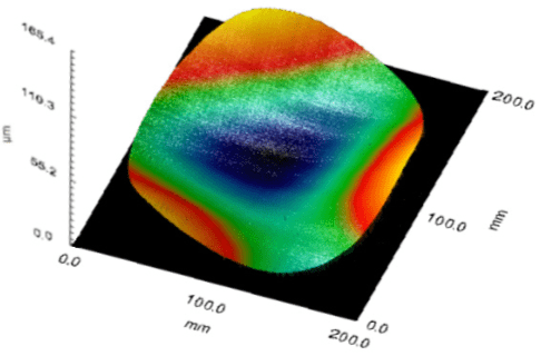 chromatic dispersion