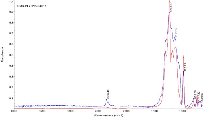 infrared spectrophotometry