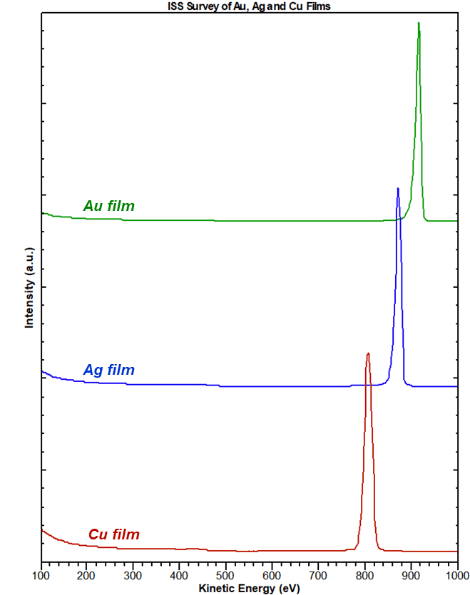 Ion Scattering Spectroscopy Main Image