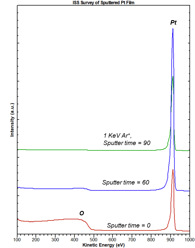 Example Output 2