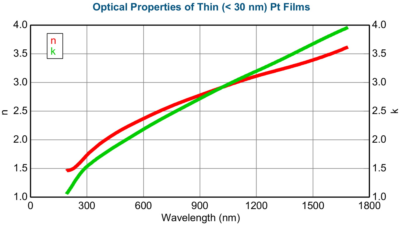 Example Output 4