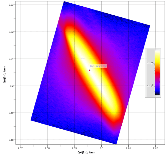 Combined Micro- and Macro scale X-ray powder diffraction mapping