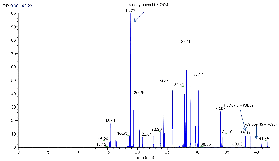 Gas Chromatography-Mass Spectrometry Methods For Structural Analysis Of ...