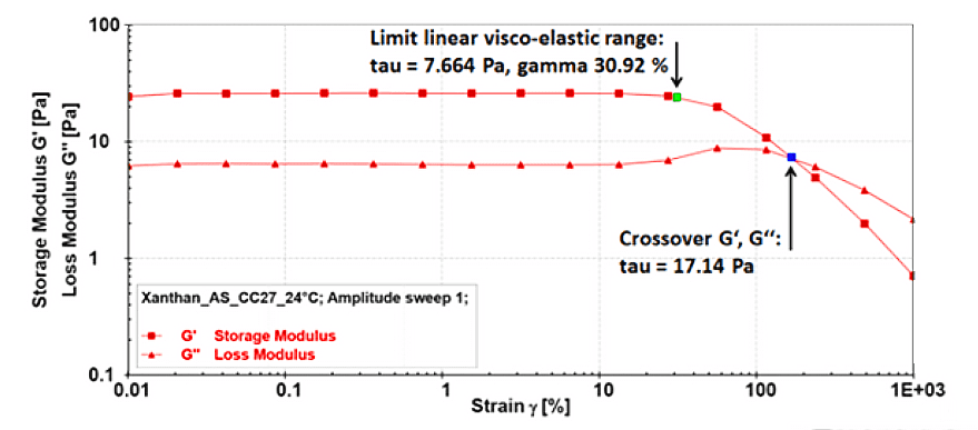 Rheometry Featured Image