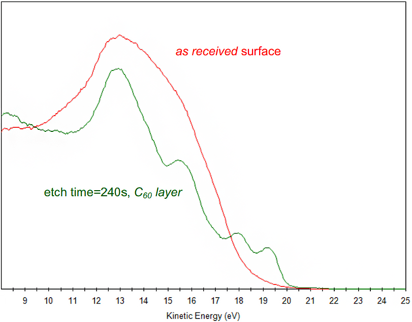 Ultraviolet Photoelectron Spectroscopy Main Image