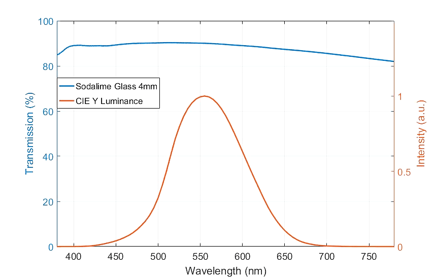 Ultraviolet Visible Near Infrared Spectrophotometry Main Image