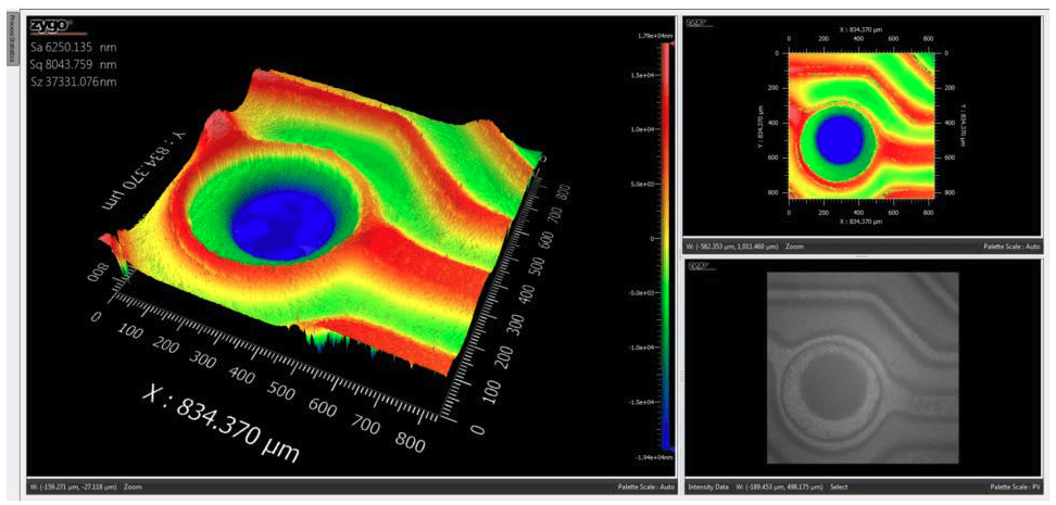 White Light Interferometry