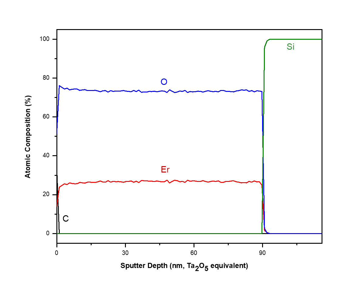 Example Output 3