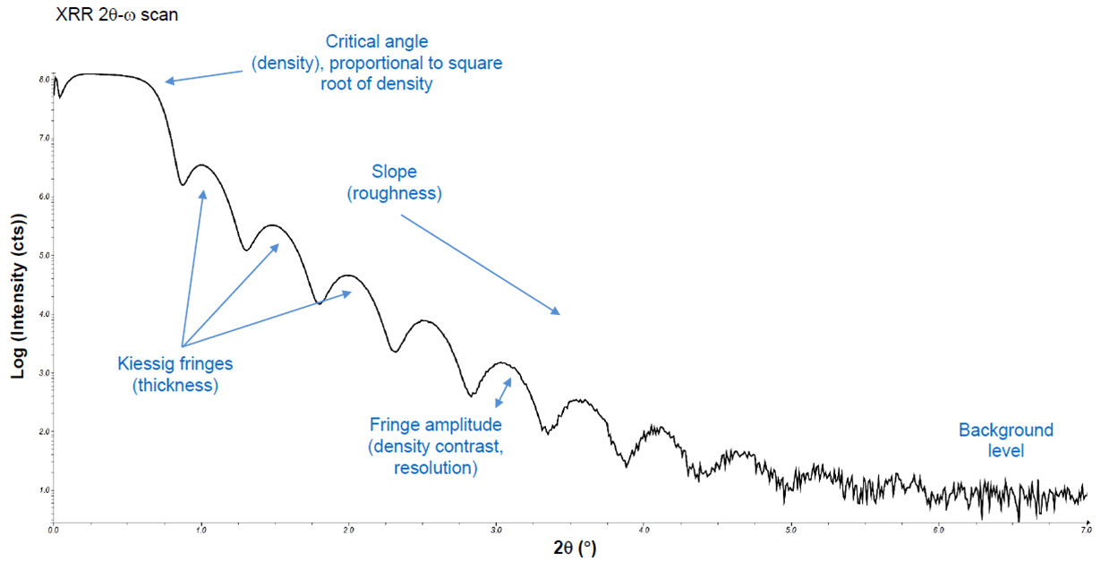 X-ray Reflectometry Main Image
