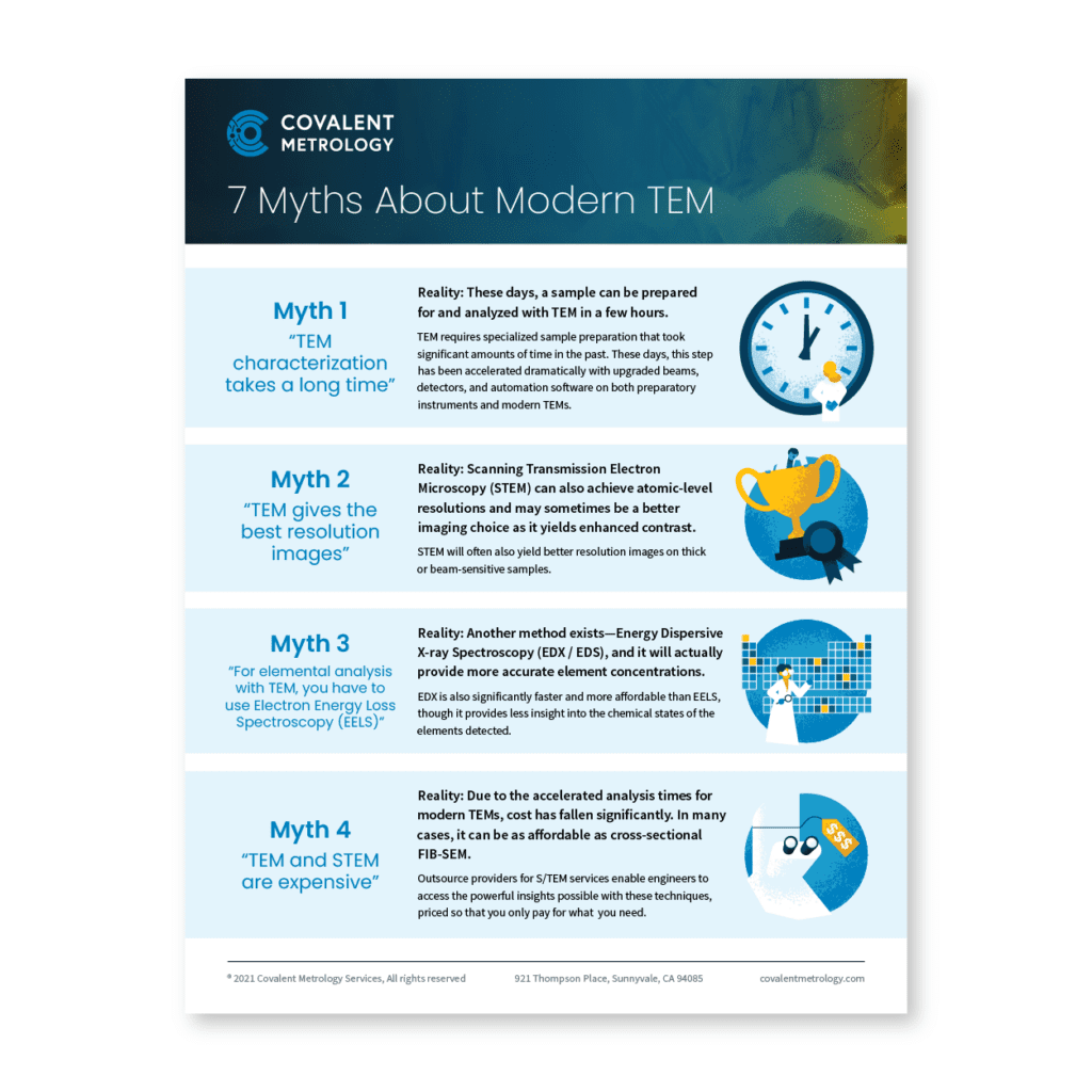 Debunking 7 common myths about modern Transmission Electron Microscopy (TEM) by Covalent Metrology.