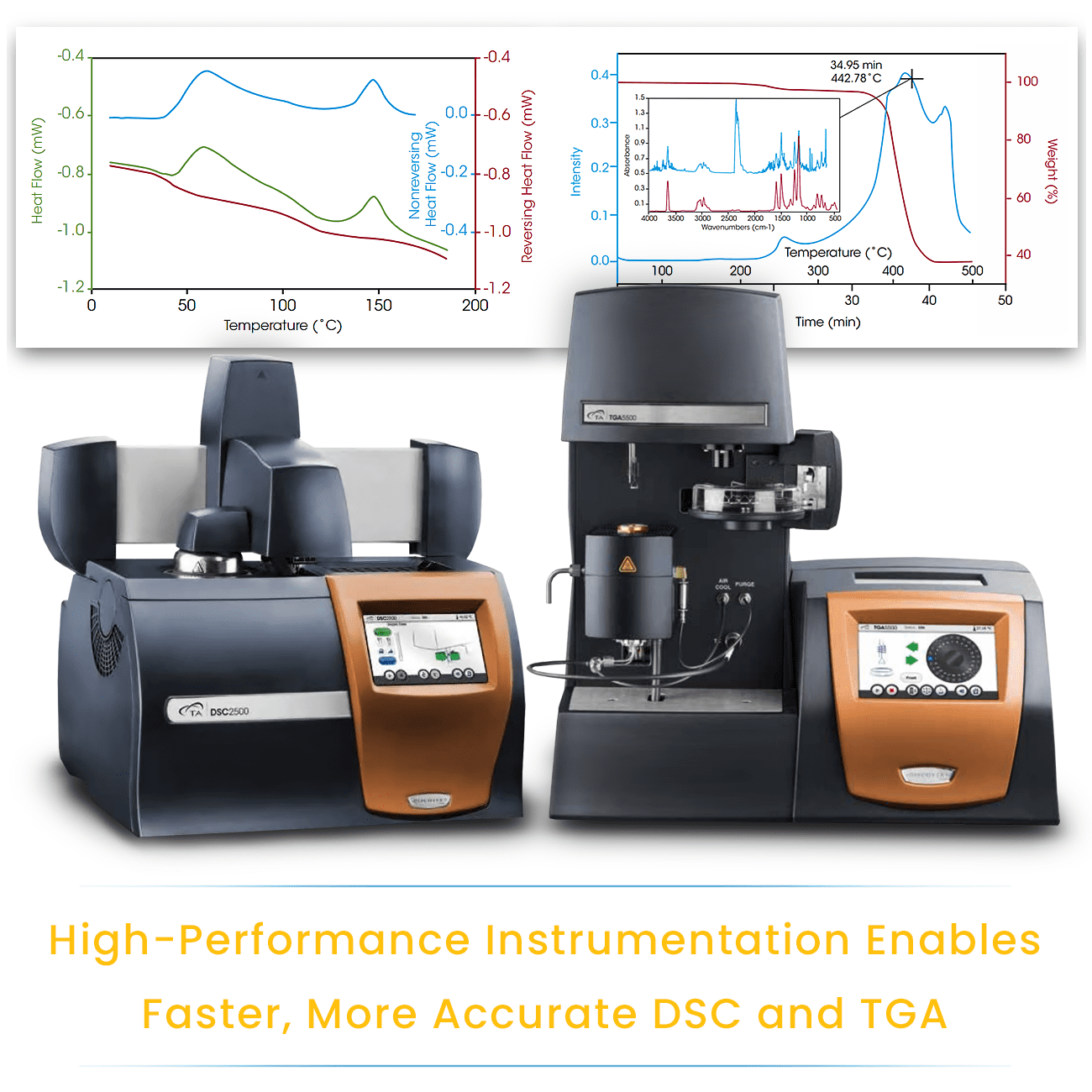 Covalent Metrology Introduces Fast Flexible Thermal Analysis Capabilities Using New High 4446