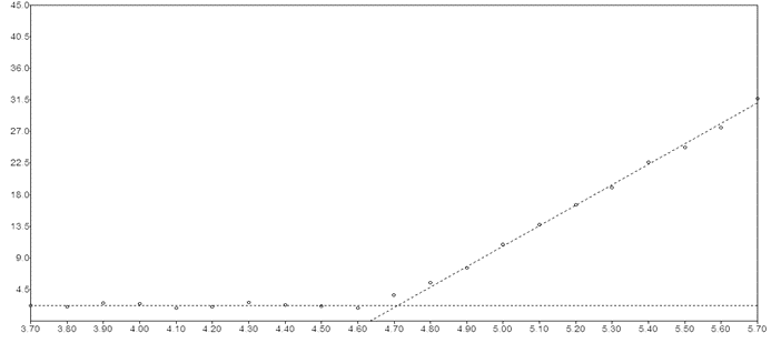 Photoelectron Spectroscopy in Atmosphere