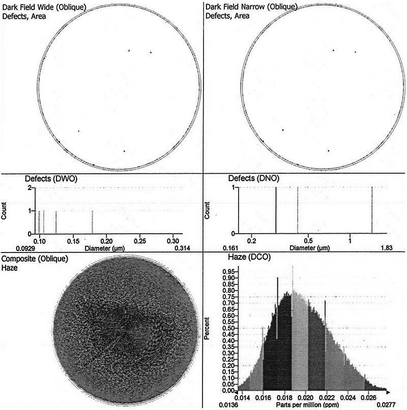 Dvinson Particles Serial