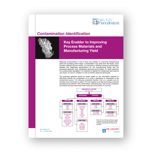 Application note: Contaminant identification using advanced materials characterization techniques.