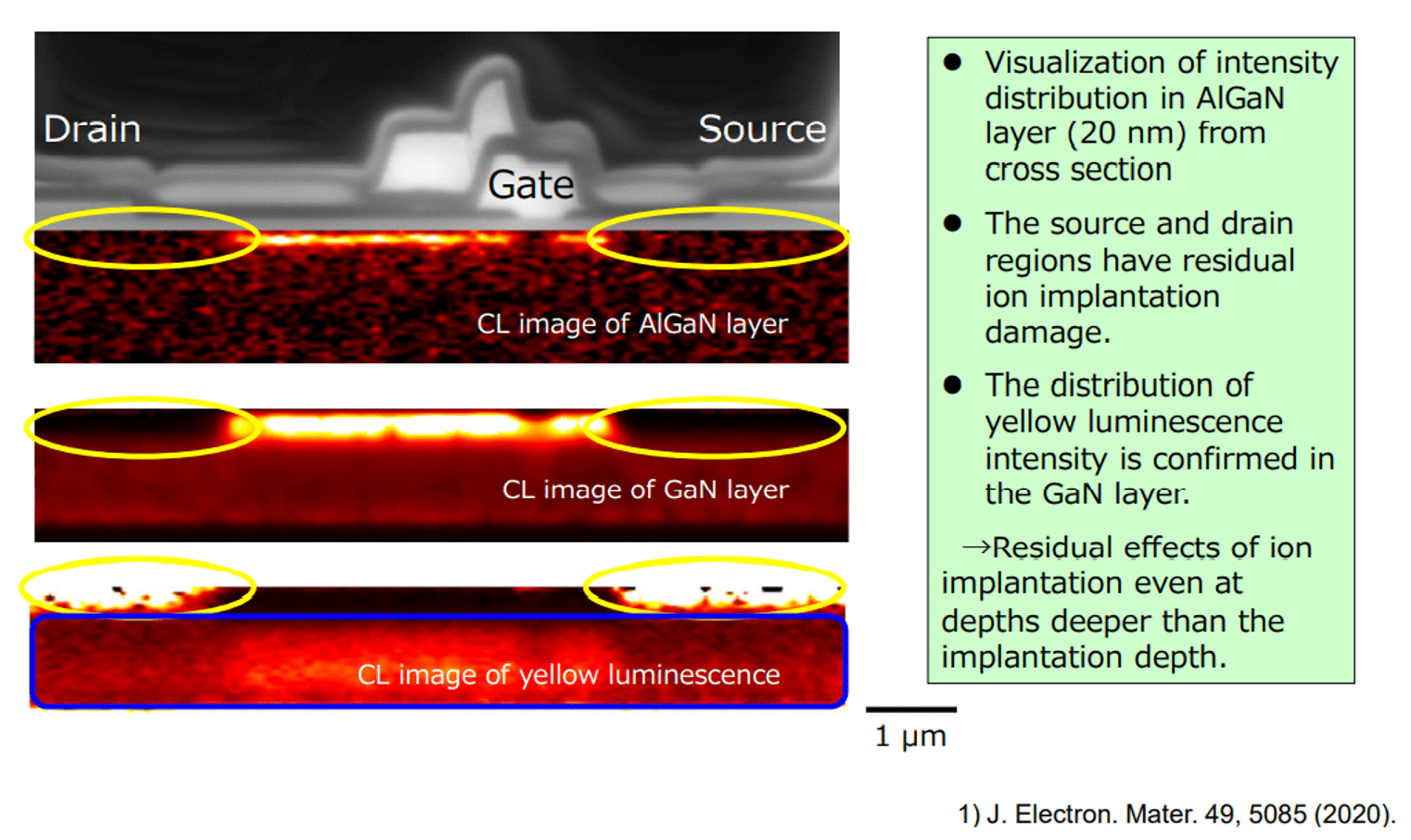 Cathodoluminescence