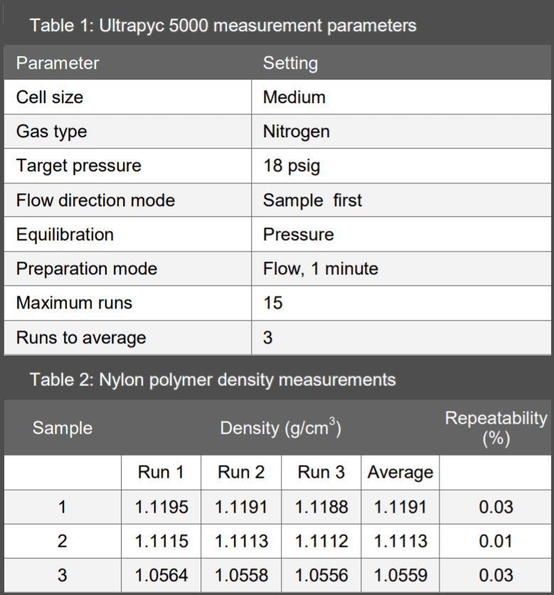 Gas Pycnometry