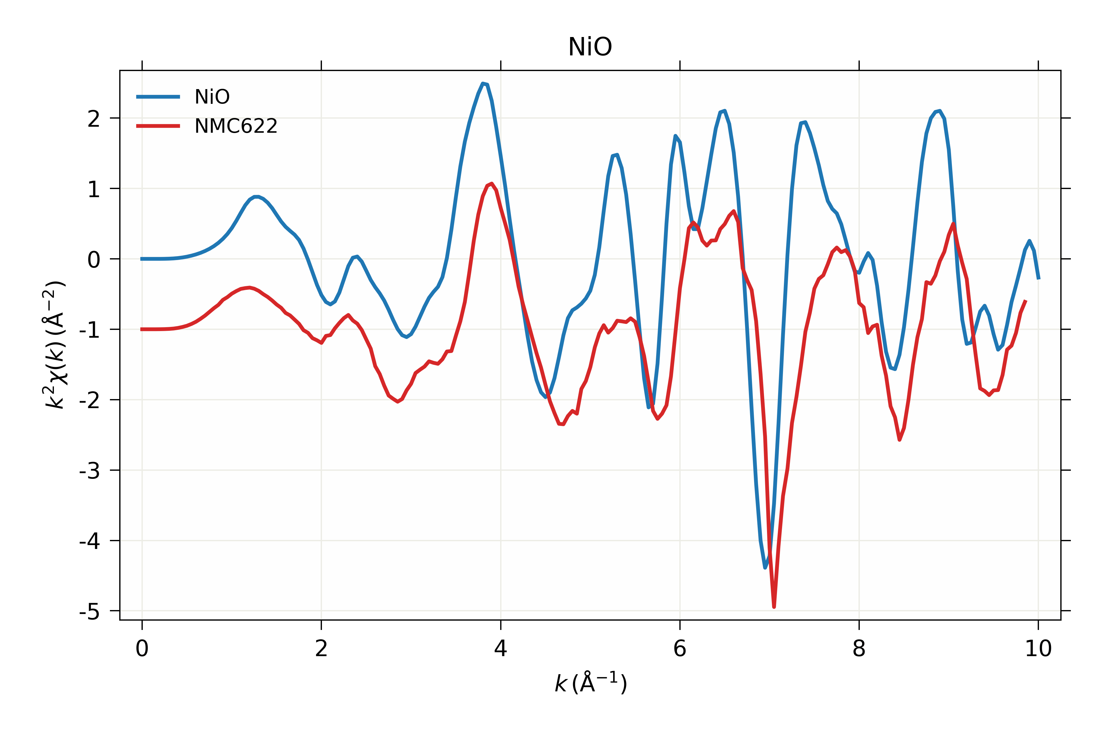 X-ray Absorbance Spectroscopy