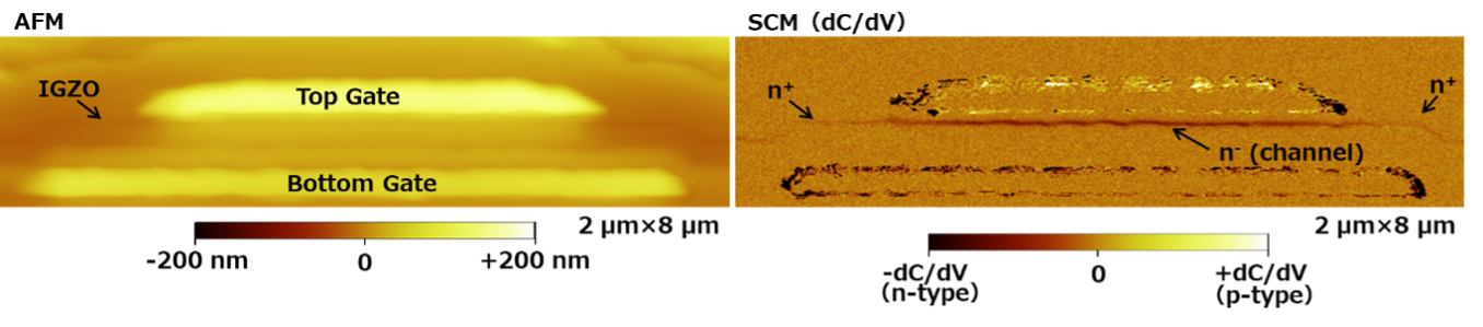 Example Output 2
