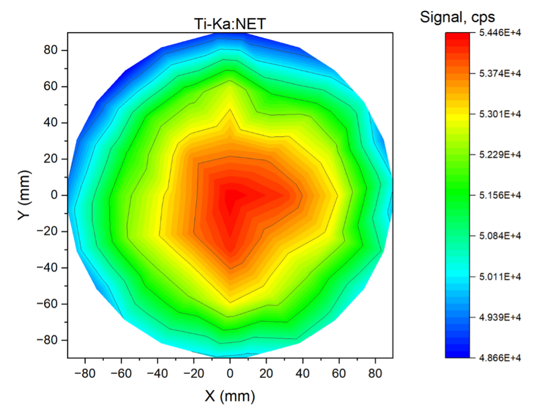 Energy Dispersive X-ray Fluorescence Main Image