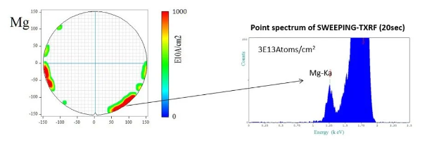 Example Output 1